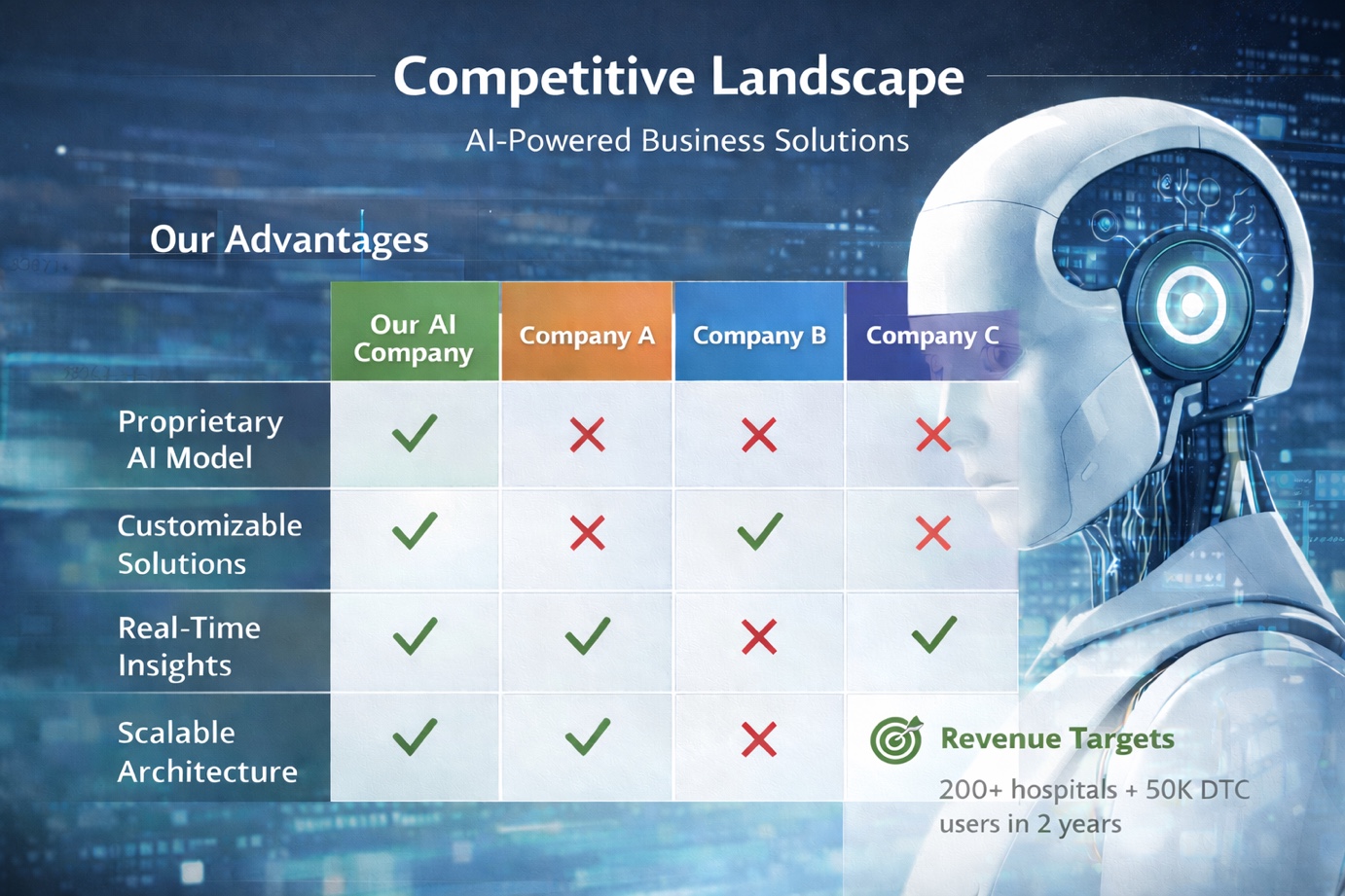 Competitive Landscape